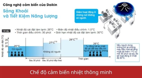 máy lạnh daikin âm trần 5hp